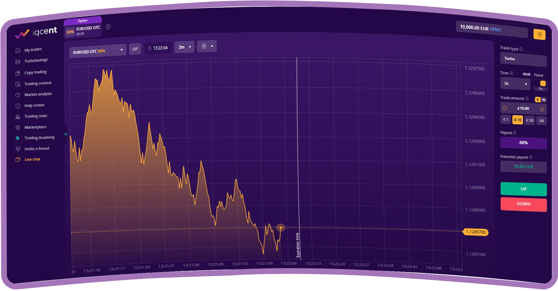 Graph